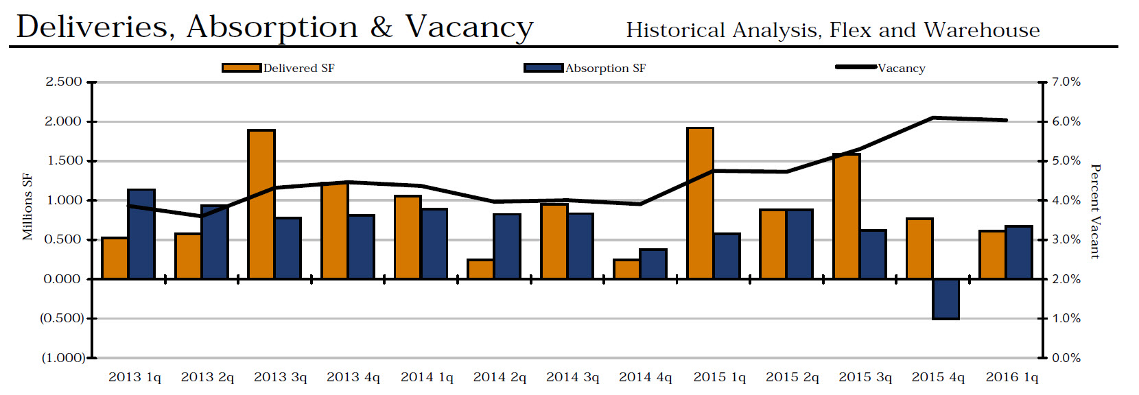 Copy of NW DAV Chart