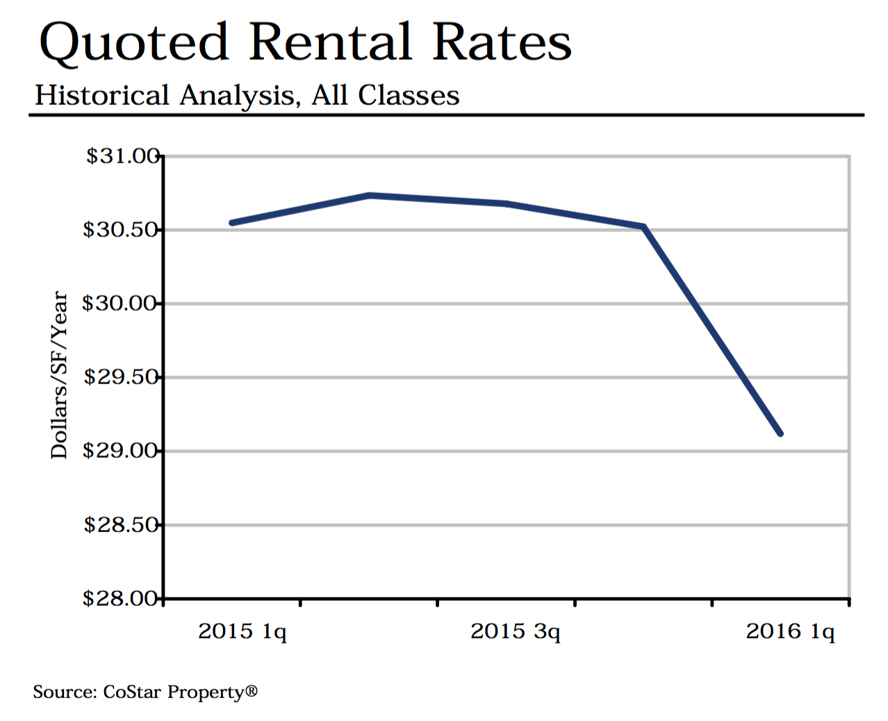 katy-quoted-rates